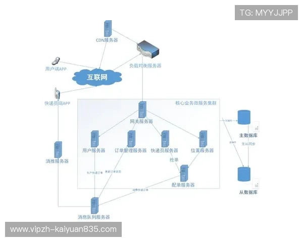欧博会员登录网关配置流程详解，助你快速完成系统安全部署